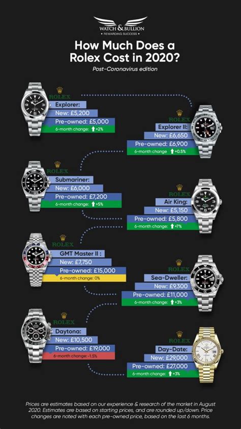 does rolex have a stock|is rolex price going down.